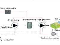 Reverse osmosis system powered with solar/wind-driven electrical energy (Greenlee et al. 2009)