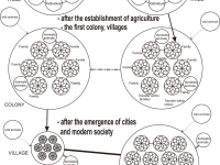 Visualization of pandemics spreads throughout the time (Authors original figure)